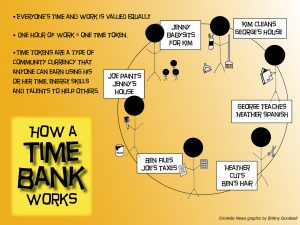 how-a-time-bank-works