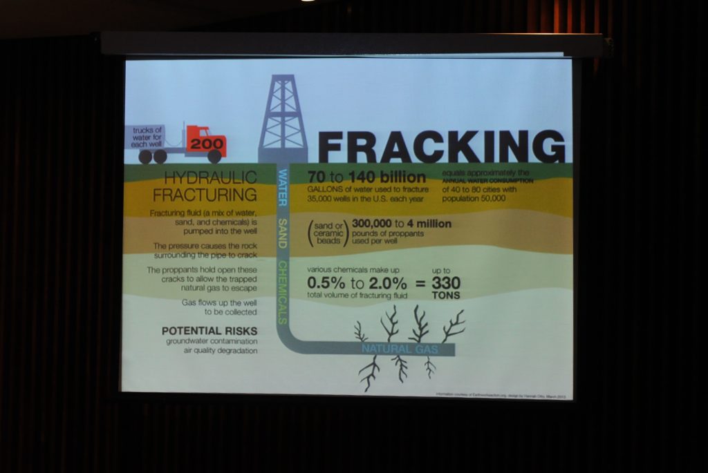 Gas fracking diagram